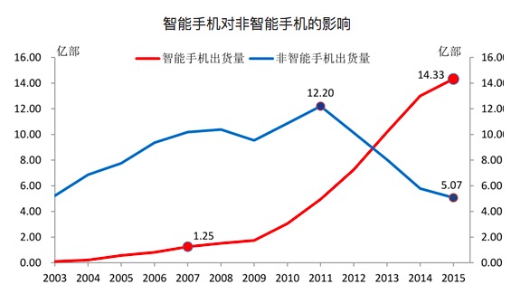 曾经辉煌的飞信能依靠企业级市场翻身吗