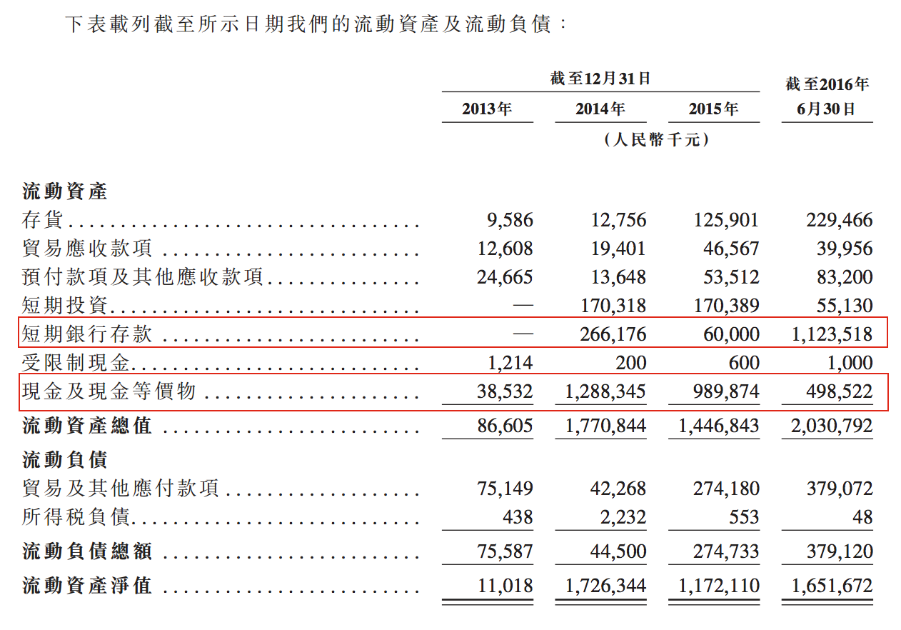 都说美图亏损63亿纯属误读，究竟是怎么一回事？
