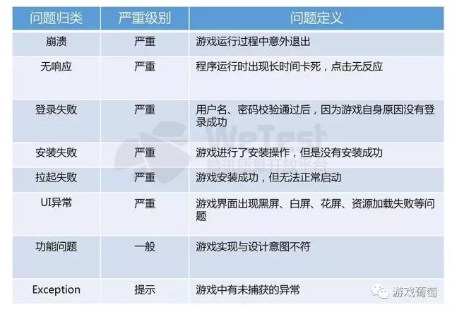 腾讯2016手游质量白皮书：超半数安装包不足50M，三大兼容性问题不容忽视