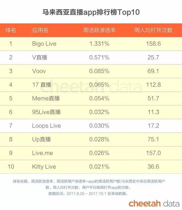 “秒速”出海时代：这些国家的人也在看快手、骑ofo