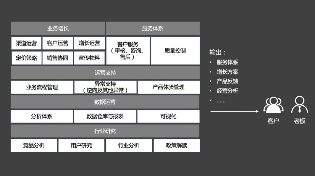 如何做好TO B产品？