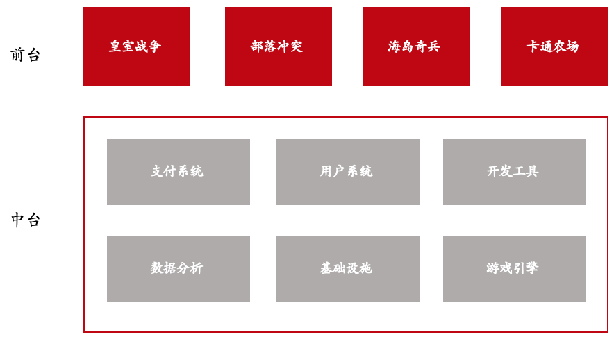 进击的中台，组织的砺炼：互联网大厂的“中台战略”剖析