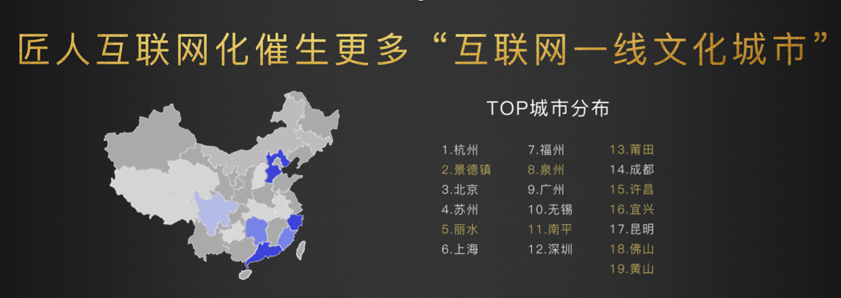 东家发布首份《中国匠人电商生态观察》，80、90后手工艺从业者占比达60%