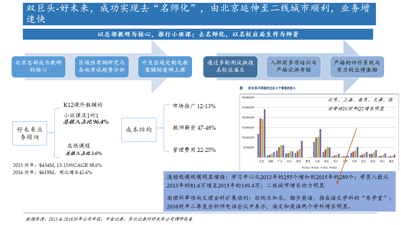 10页PPT看懂火热的K12线下教育连锁