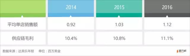 达美乐：投资回报超谷歌，一块披萨卖出100亿美金