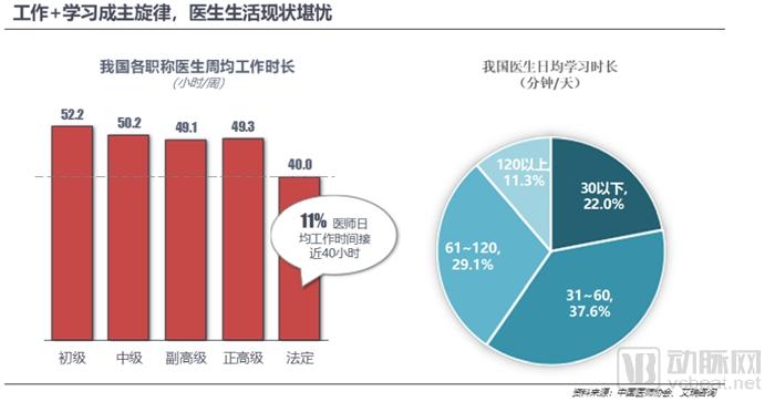 医生移动APP战局进入中盘，实用、业务协作成致胜关键