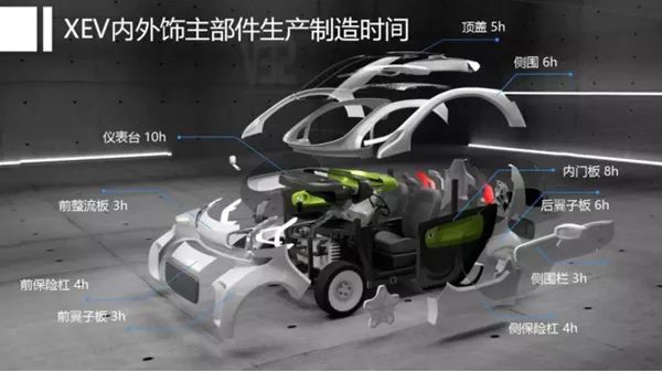 这台3D打印汽车：卖5万，花一部iphone的钱还能「换壳」