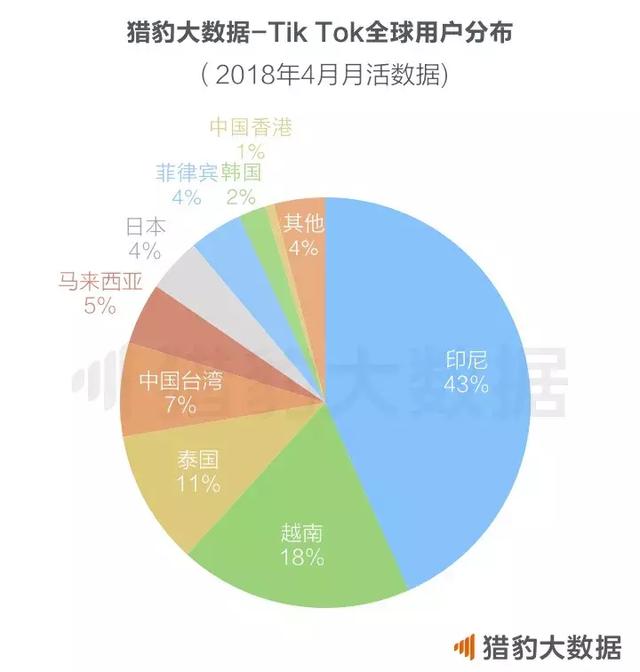 大佬们又双叒叕在朋友圈掐架，腾讯自己做短视频胜算有多大？