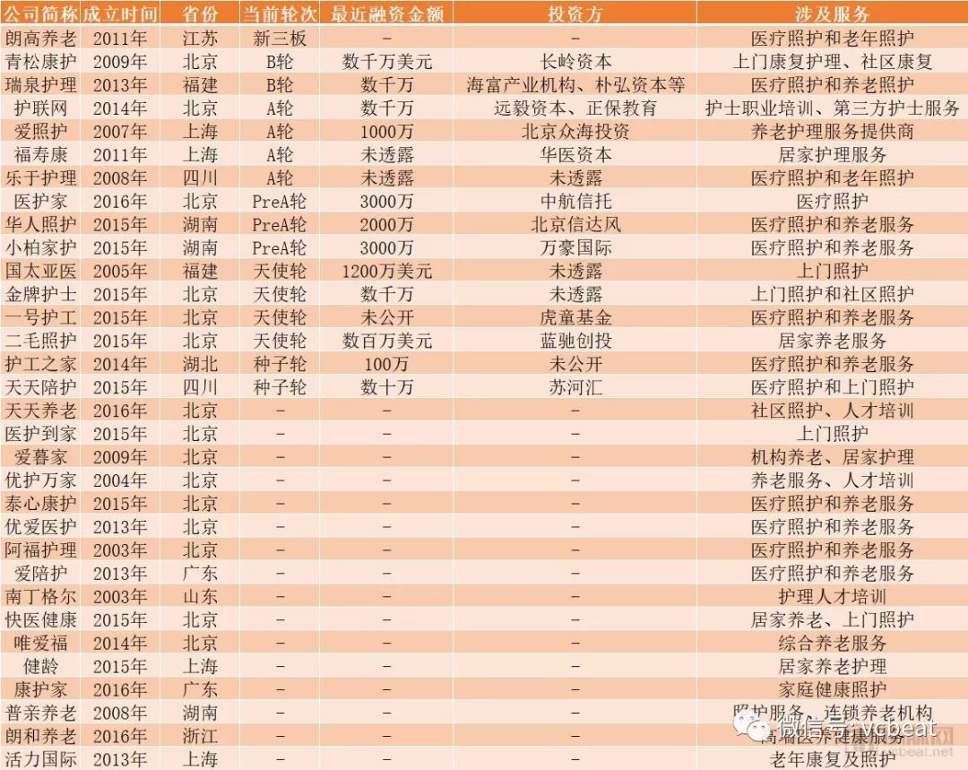 从全面开放市场到补贴床位，探讨两大热门政策下养老产业的机会