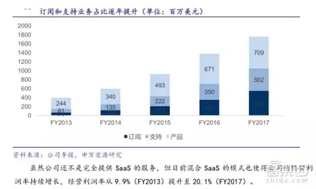 31家科技巨头的2018年走位，TMT行业明年走势如何？