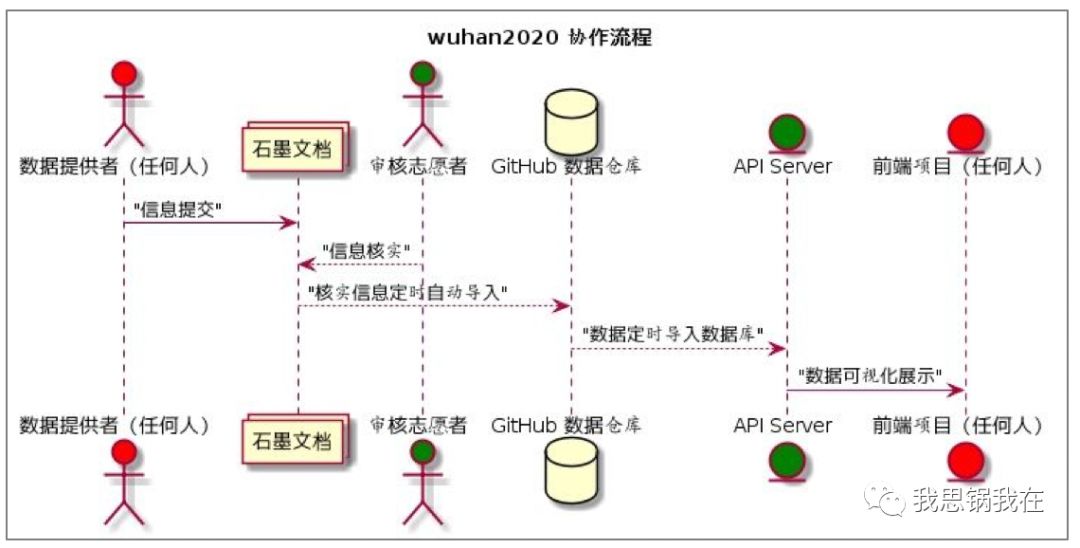 平台的崛起与机遇