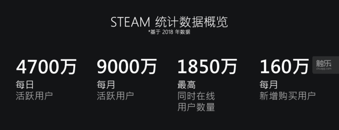 从《Steam：回顾2018》中我们可以看到什么
