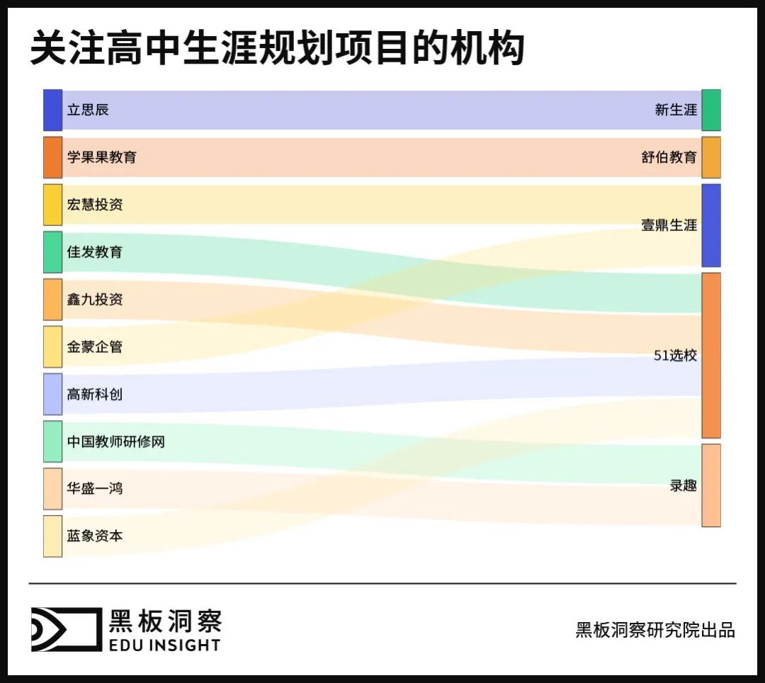 学生新选择、企业新生意，文理不分科后蕴藏着怎样的玄机