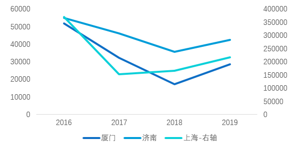 2020年二手房市场怎么走？