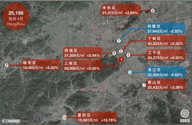 哪个城市涨最多?18座热门城市房价地图（5月版）