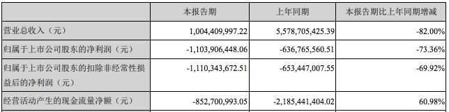 那些中国迪士尼，日子不算太好过