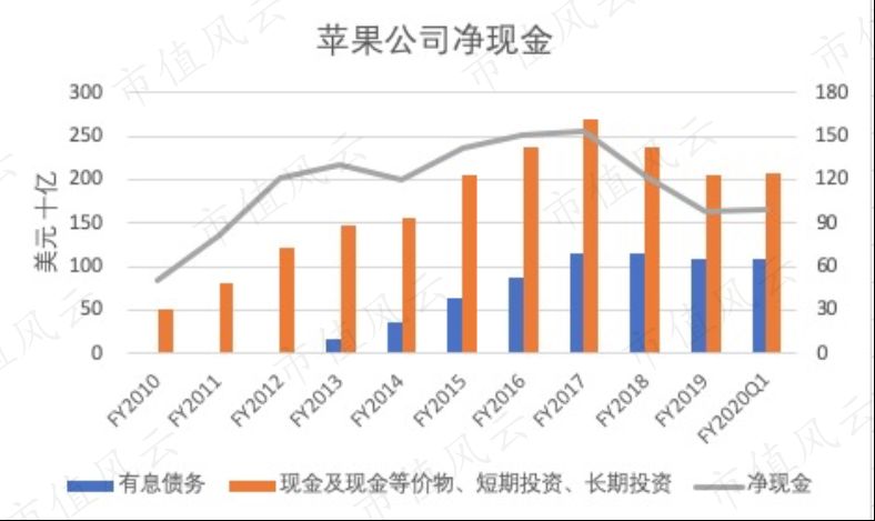 苹果二次复兴，但遗憾的是iPhone缺席了