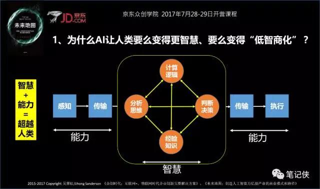 独角兽如何一针捅破天？人工智能时代生存法则