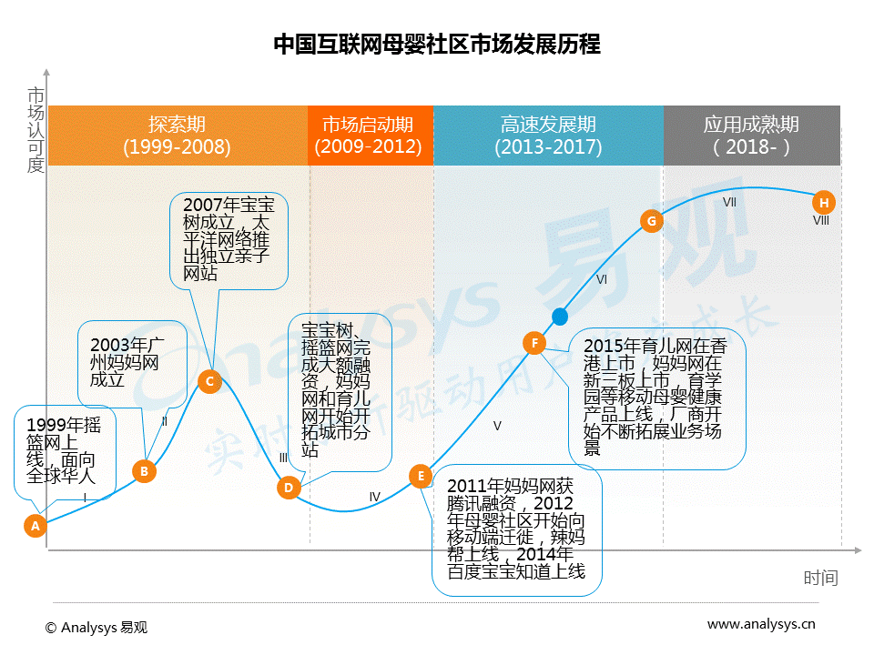 2016中国互联网母婴社区分析：用户关注医疗健康、热爱美食和购物