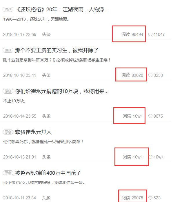 当你在说微信新媒体红利已过的时候，他们正在创造10万+