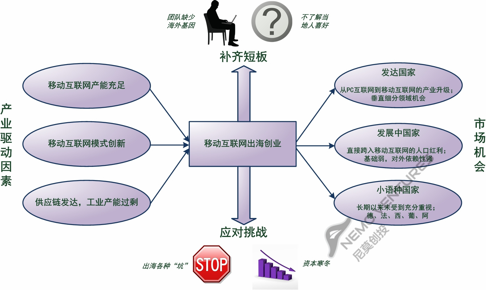 5大趋势、3大引擎、6个大坑：解析中国互联网出海的“大航海时代”
