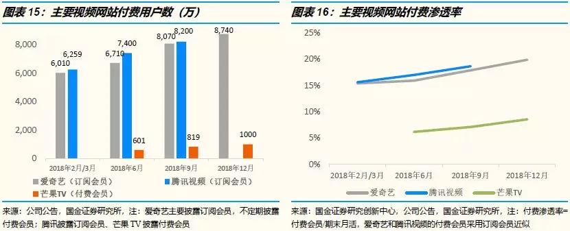 下调腾讯投资评级至“中性”：战略地位稳固，但是市场预期和估值偏高