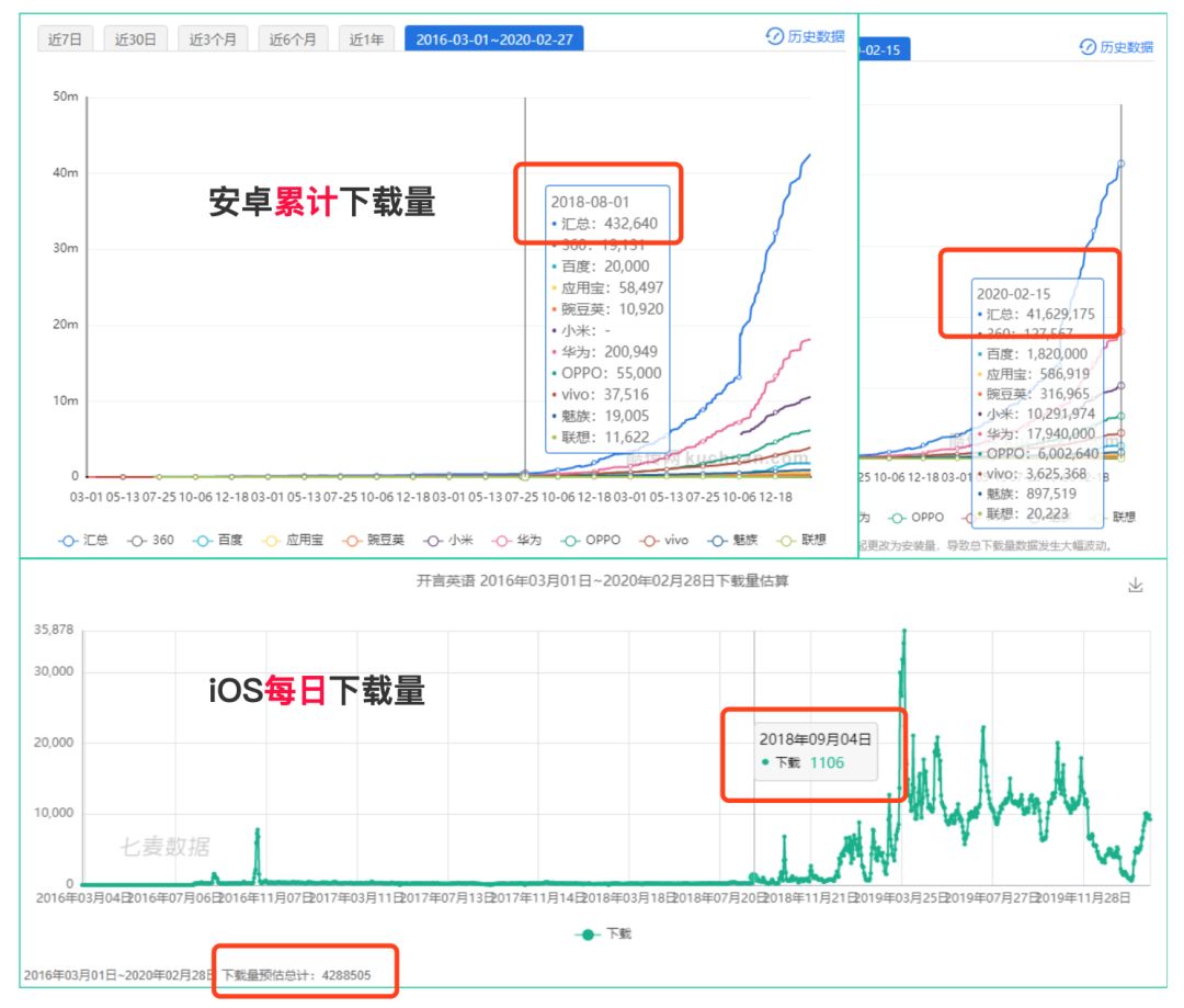 通过商业情报挖掘，4个维度拆解字节跳动教育产品，浅析在线教育发展历程