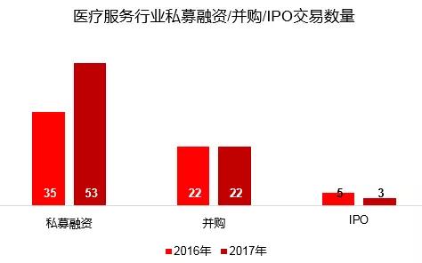 资本视角：医疗行业的风投热潮下，2018年钱应该怎么撒？