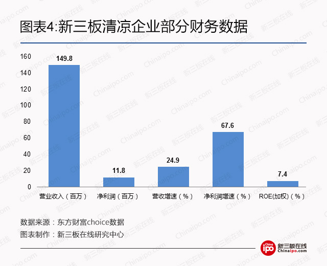 高温预警！新三板这些公司给你“清凉一夏”