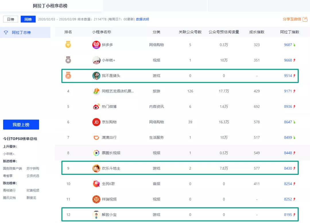 猜成语一个人三颗星星_一个人的天空星星图片(3)