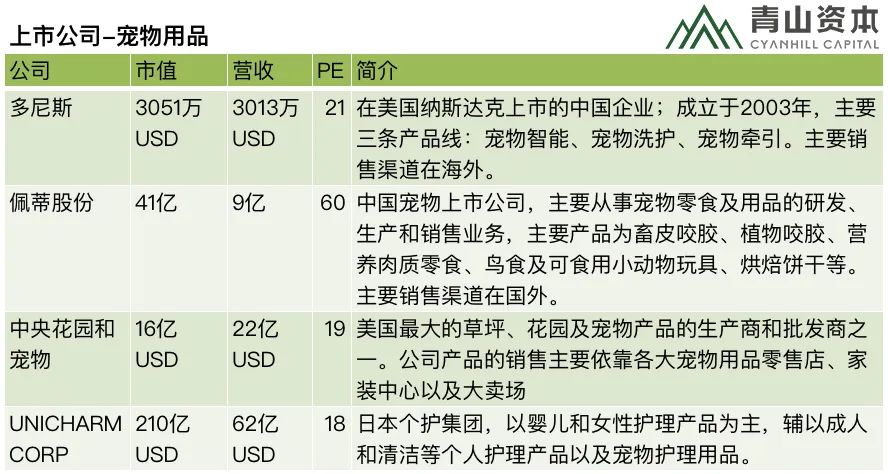 消费品品类速览: 宠物食品&宠物用品