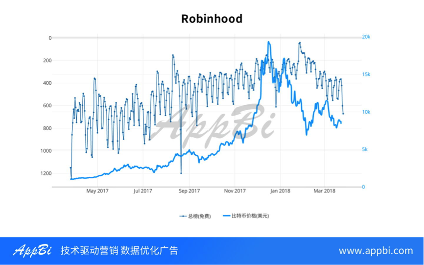 一文读懂火热的区块链江湖，除了网易星球还有3000款