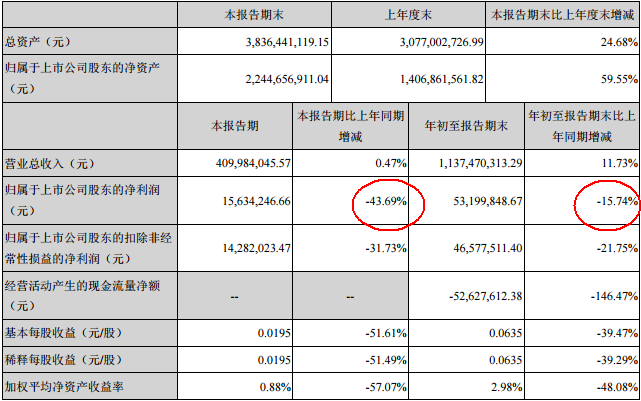 一个做照明LED封装的上市公司，为何转型做起了幼教？