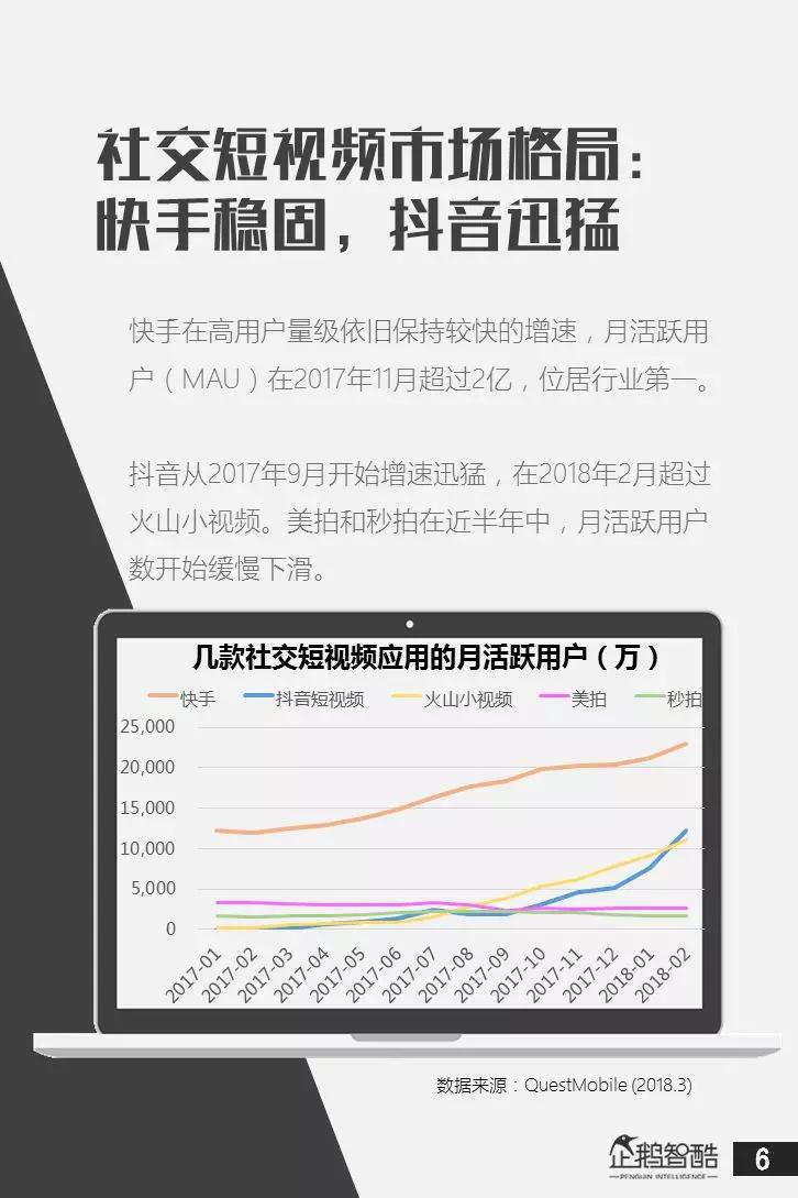 亿级新用户红利探秘：抖音&快手用户研究报告