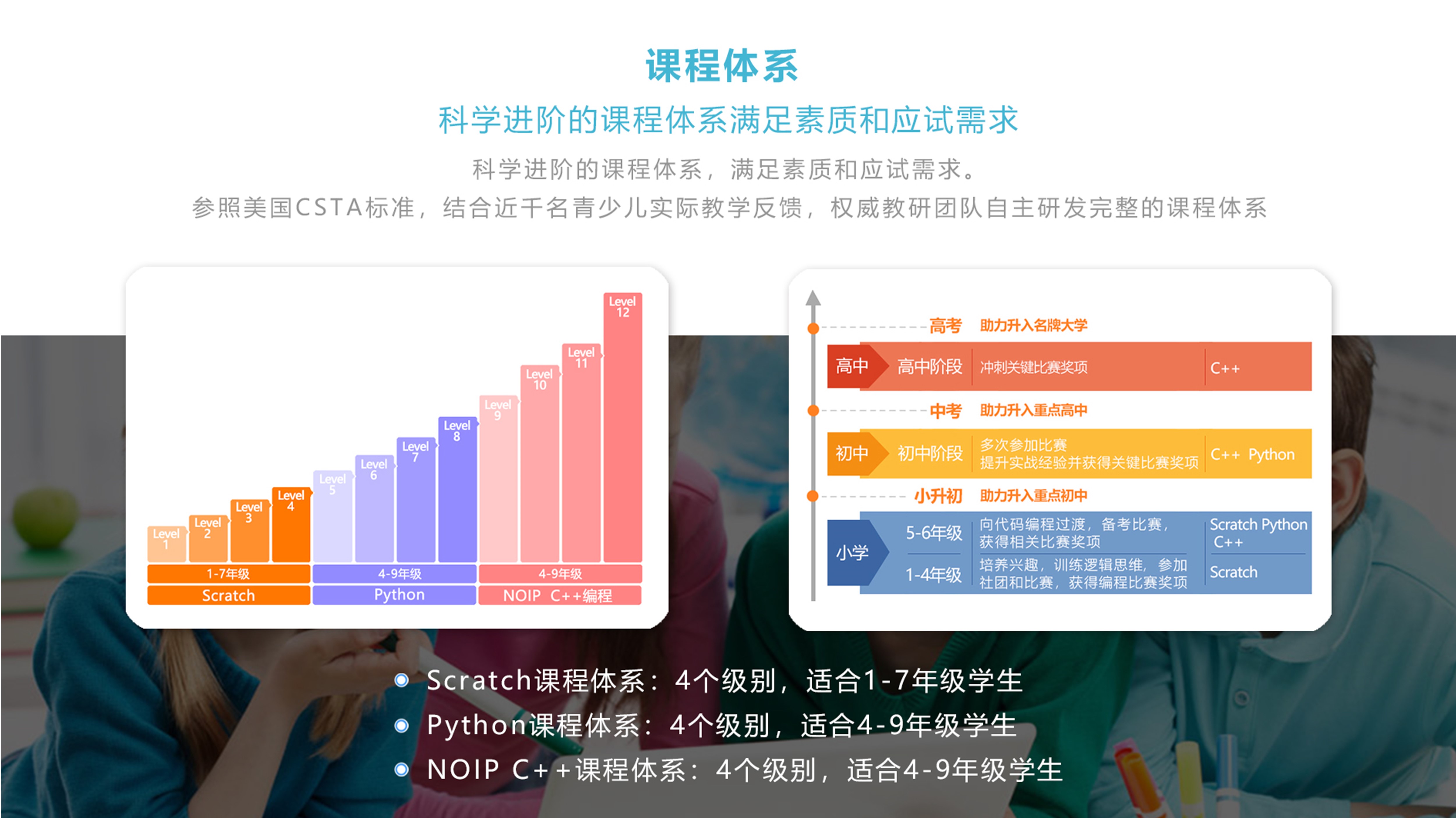 36氪首发 | 以线上小班切入素质教育，「乔斯少儿编程」收获蓝象资本投资