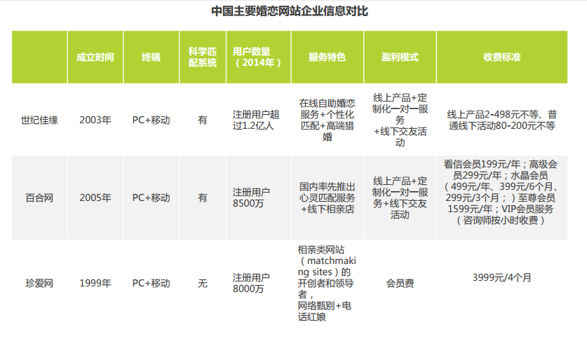 百合网要弄真的“爱情公寓”，所以搬进去能遇到个曾小贤吗？