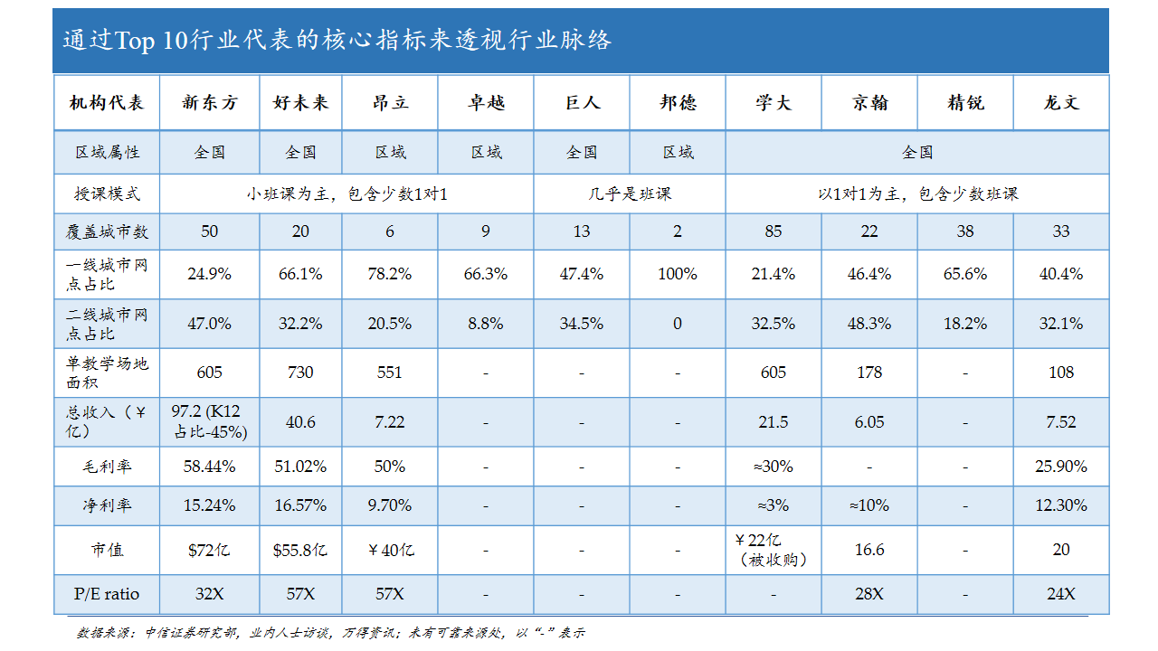 10页PPT看懂火热的K12线下教育连锁