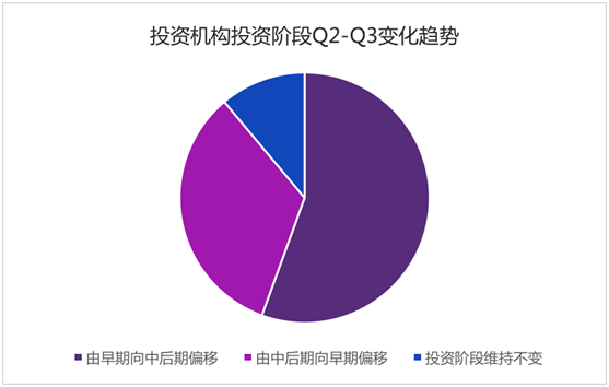 创投指数报告显示出行行业回暖，共享单车开始洗牌