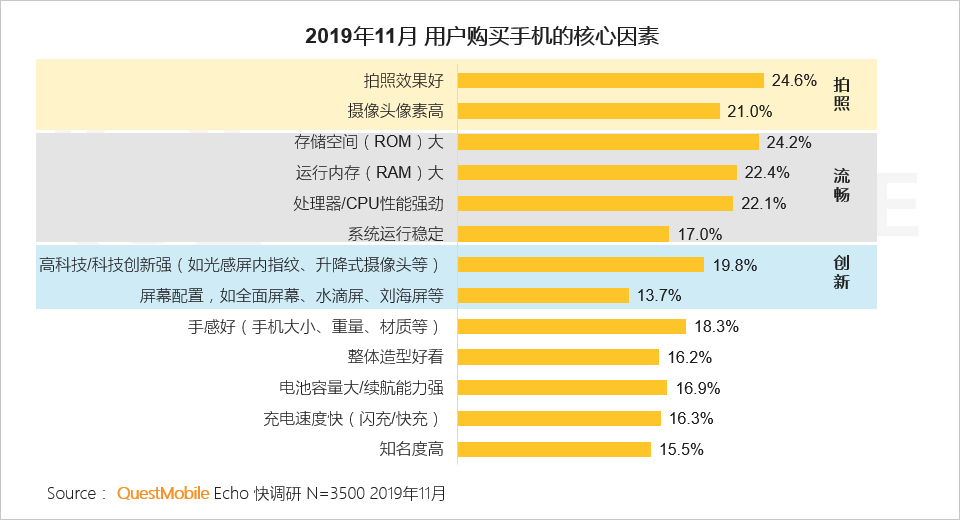 2019中国移动互联网八大战法：不止冰与火，还有马太效应、价值回归、金融普惠……