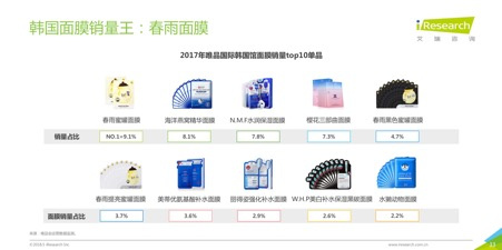 2018跨境电商看海外仓，36页消费洞察读懂7大趋势