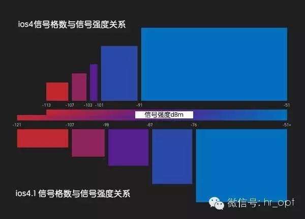 为什么你家的手机信号差 远离潜伏在你周围的九大杀手 详细解读 最新资讯 热点事件 36氪