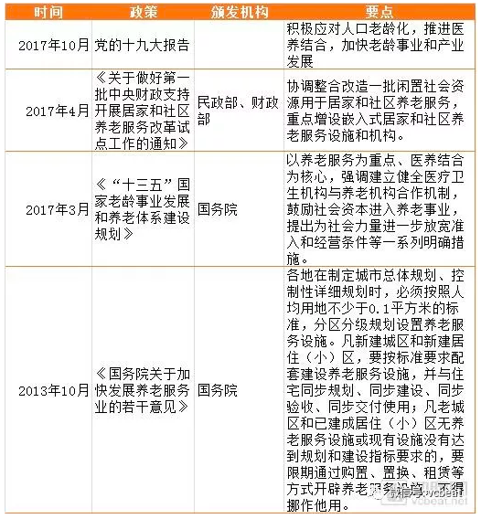 社区嵌入式养老模式分析：中国尚存5大问题，可借鉴日本30年成熟模式