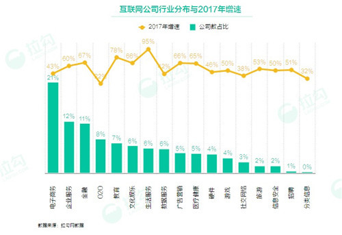 互联网从业者 48% 是单身，北京互联网人买房要20年