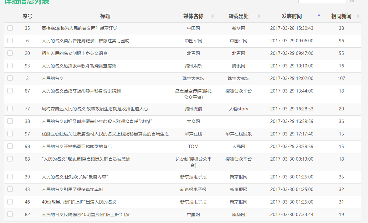 讲真，我也厌倦了满屏头条都是《人民的名义》