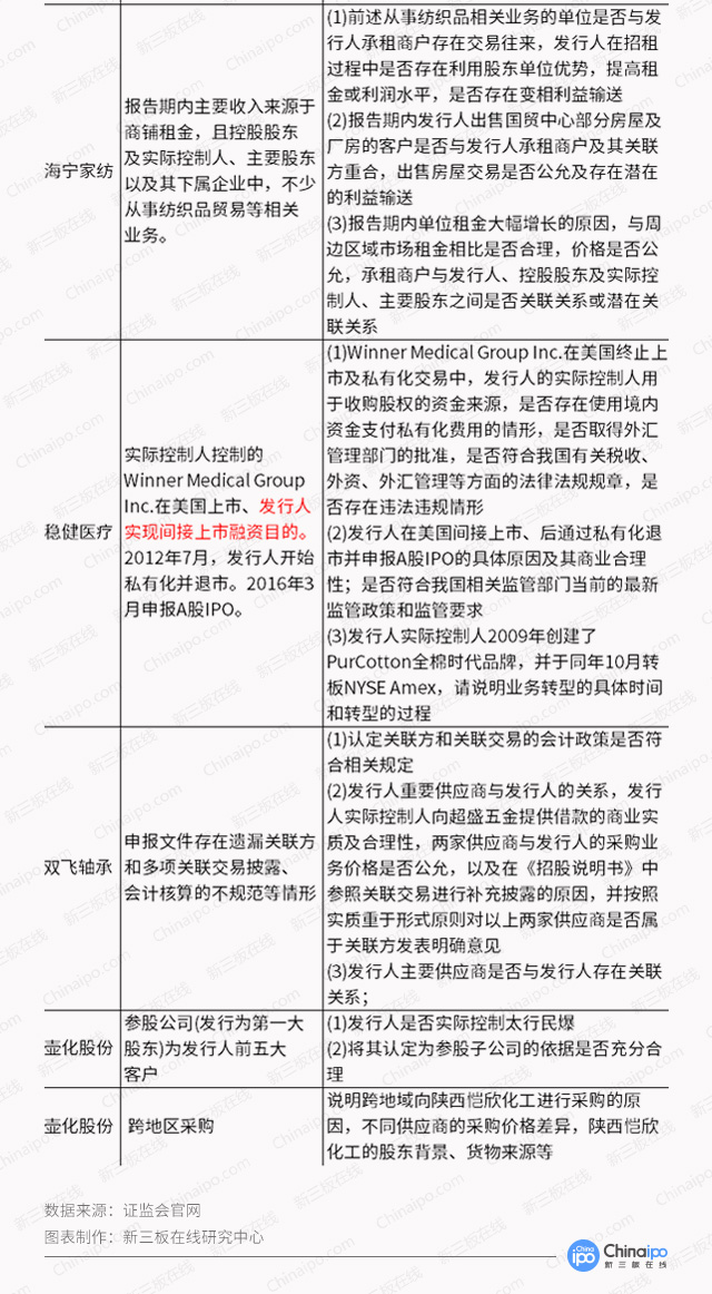 IPO被否案例总结：想过审，先解决这6大财务问题