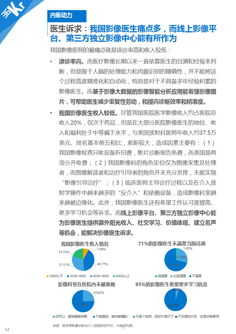 【行研】医学影像，成像蓝海——医学影像行业研究报告