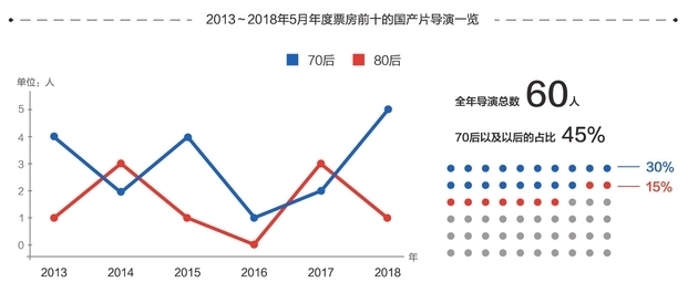 互联网巨头深度介入电影行业，资本冲击开启新一轮排位战