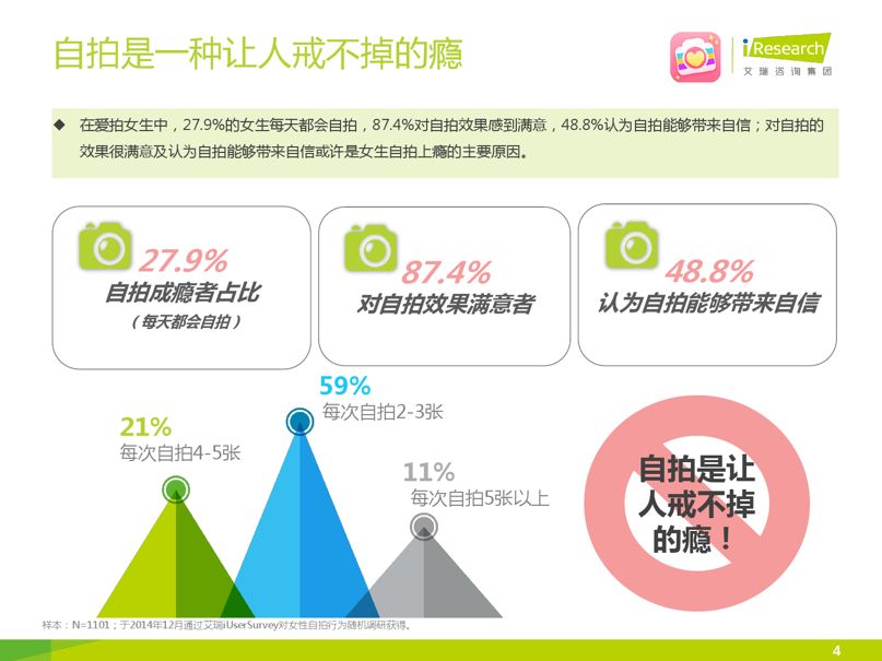 上线3个月并肩抖音，我们可以从“轻颜相机”中学到什么？