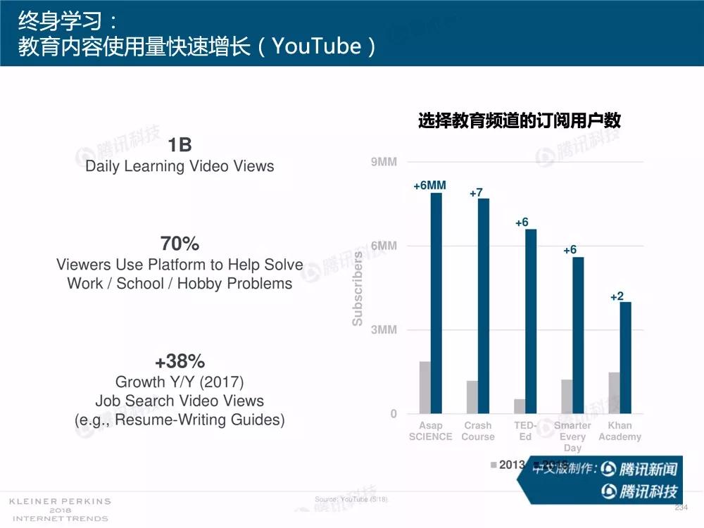 【完整版】2018互联网女皇趋势报告：全球互联网用户出现个位数增长