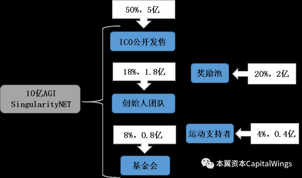 当人工智能遇上区块链